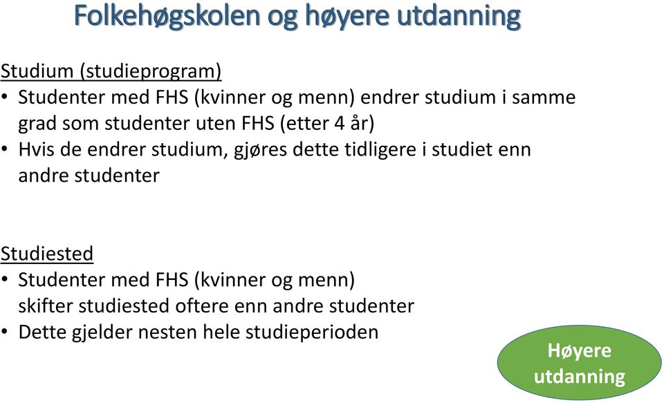 dette tidligere i studiet enn andre studenter Studiested Studenter med FHS (kvinner og menn)