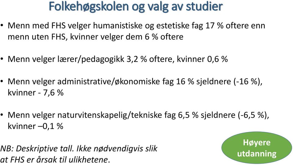 administrative/økonomiske fag 16 % sjeldnere (-16 %), kvinner - 7,6 % Menn velger naturvitenskapelig/tekniske fag