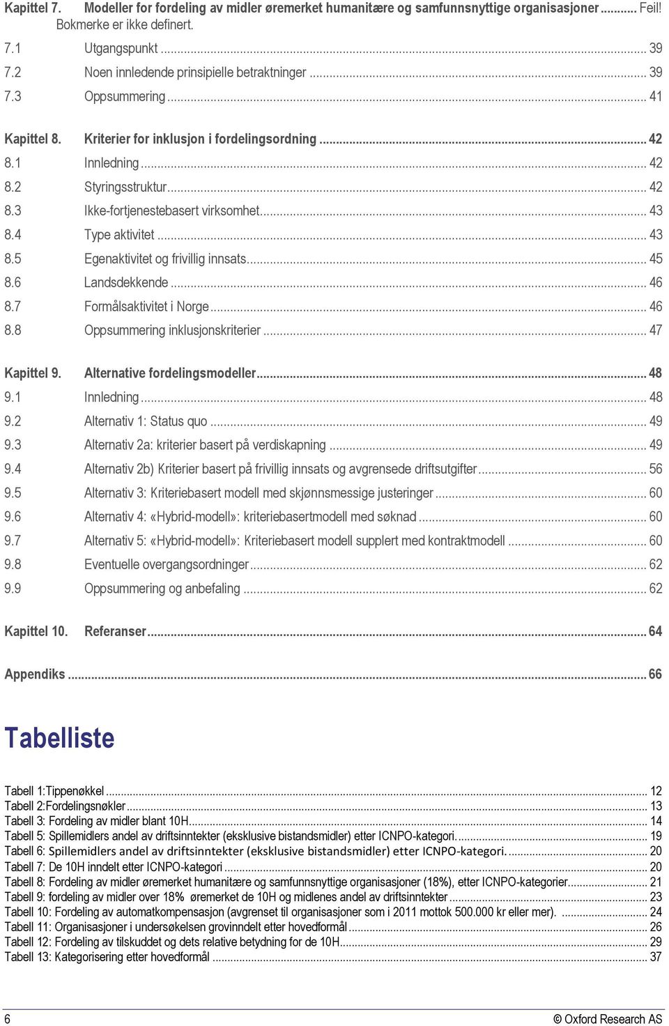 .. 43 8.4 Type aktivitet... 43 8.5 Egenaktivitet og frivillig innsats... 45 8.6 Landsdekkende... 46 8.7 Formålsaktivitet i Norge... 46 8.8 Oppsummering inklusjonskriterier... 47 Kapittel 9.