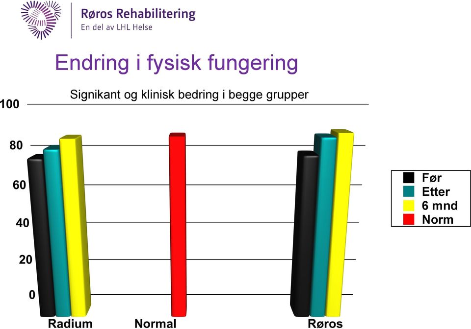 klinisk bedring i