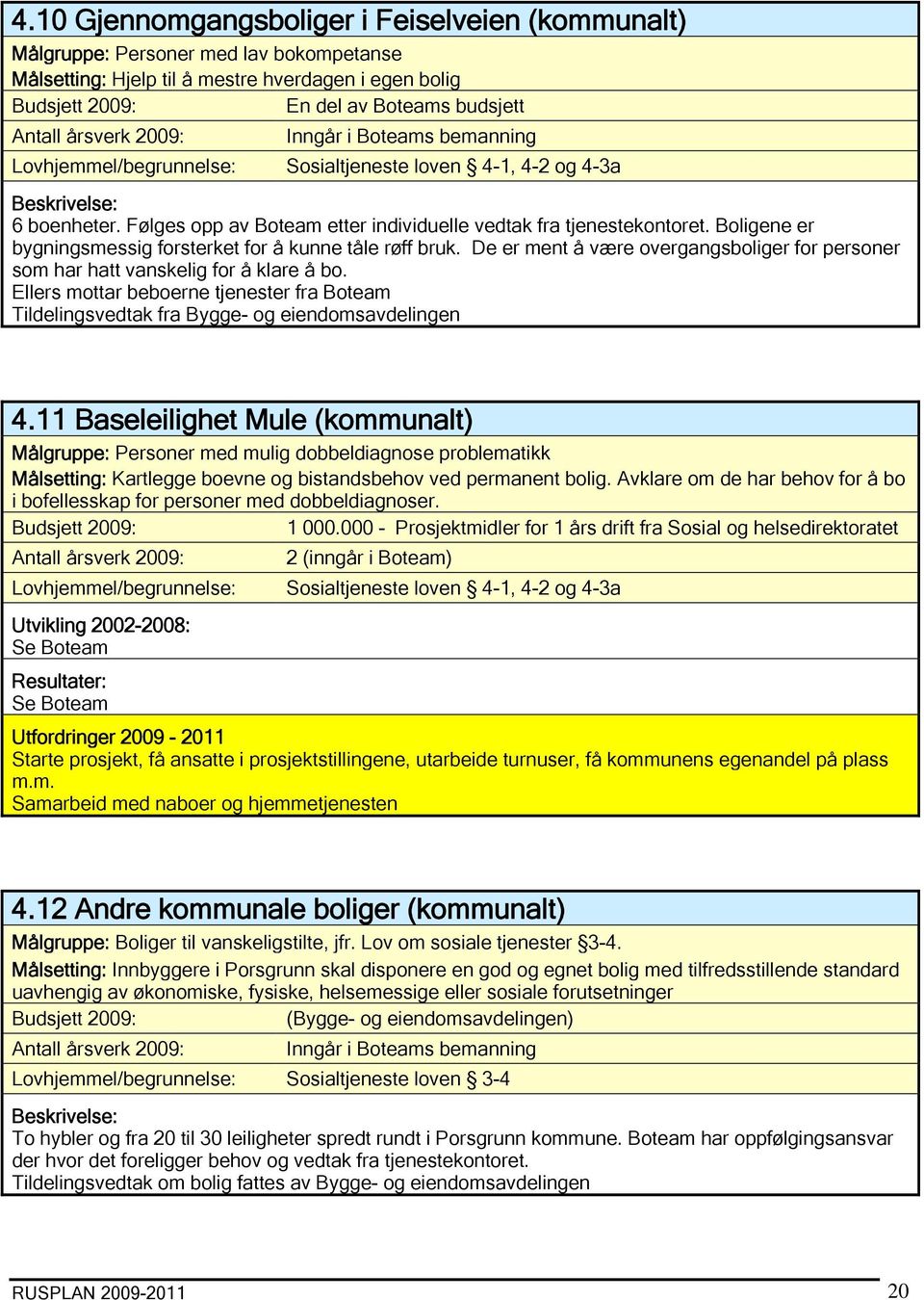 Boligene er bygningsmessig forsterket for å kunne tåle røff bruk. De er ment å være overgangsboliger for personer som har hatt vanskelig for å klare å bo.