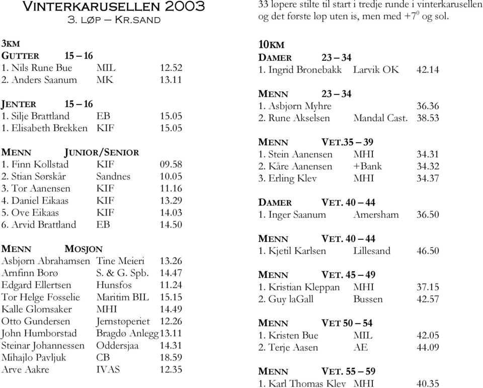 24 Tor Helge Fosselie Maritim BIL 15.15 Kalle Glomsaker MHI 14.49 Otto Gundersen Jernstļperiet 12.26 John Humborstad Bragdļ Anlegg 13.11 Steinar Johannessen Oddersjaa 14.31 Mihajlo Pavljuk CB 18.