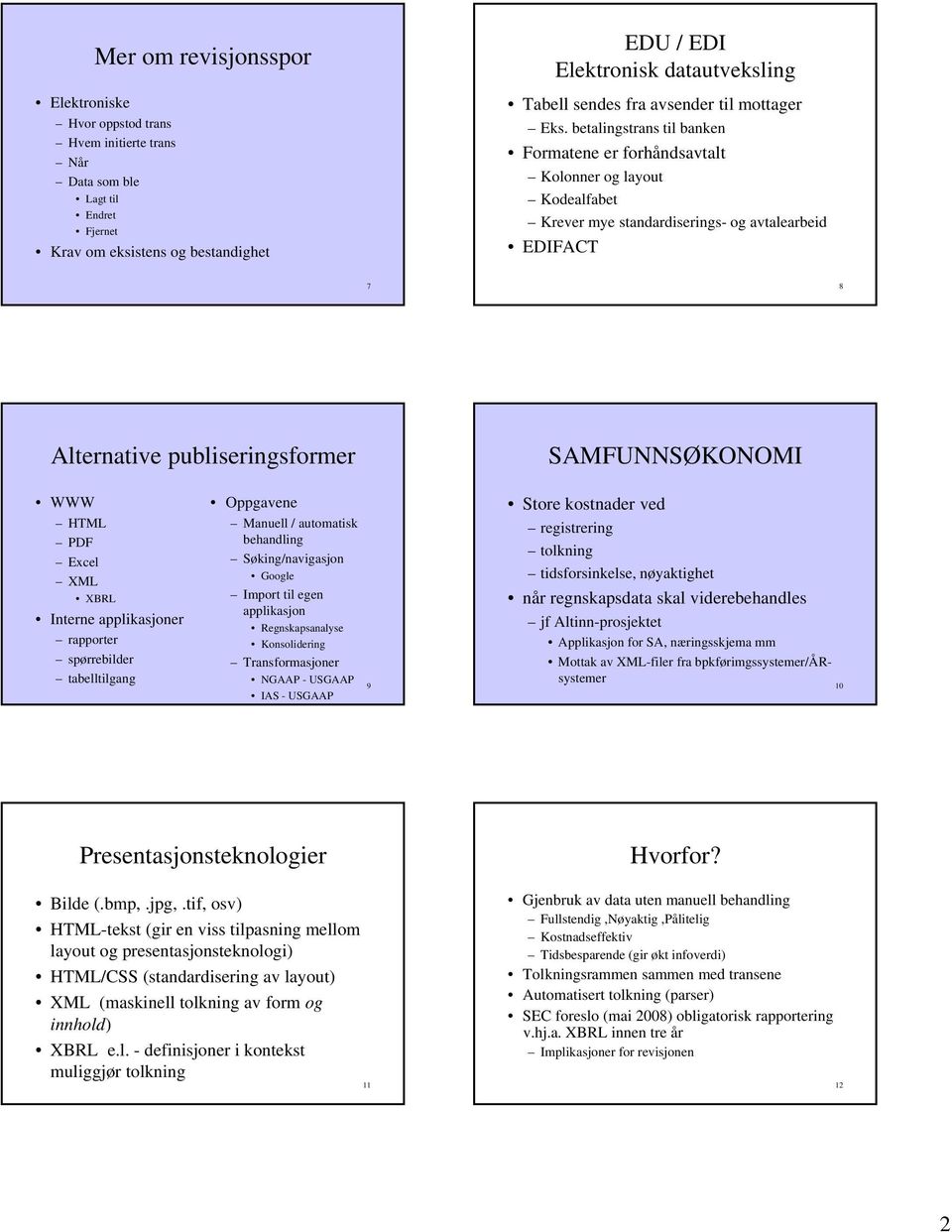 betalingstrans til banken Formatene er forhåndsavtalt Kolonner og layout Kodealfabet Krever mye standardiserings- og avtalearbeid EDIFACT 7 8 Alternative publiseringsformer SAMFUNNSØKONOMI WWW HTML