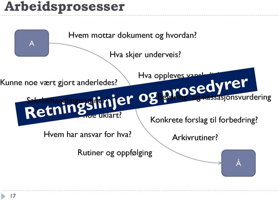 Saksbehandlingsrutiner? Bevaring- og kassasjonsvurdering Er noe uklart?