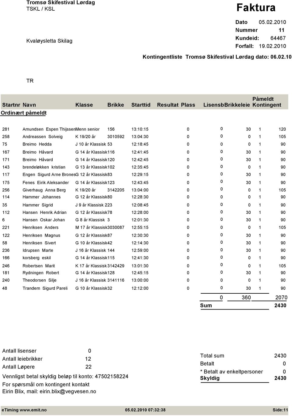 Klassisk 83 12:29:15 175 Fenes Eirik Aleksander G 14 år Klassisk 123 12:43:45 256 Giverhaug Anna Berg K 19/20 år 3142205 13:04:00 114 Hammer Johannes G 12 år Klassisk 80 12:28:30 35 Hammer Sigrid J 9