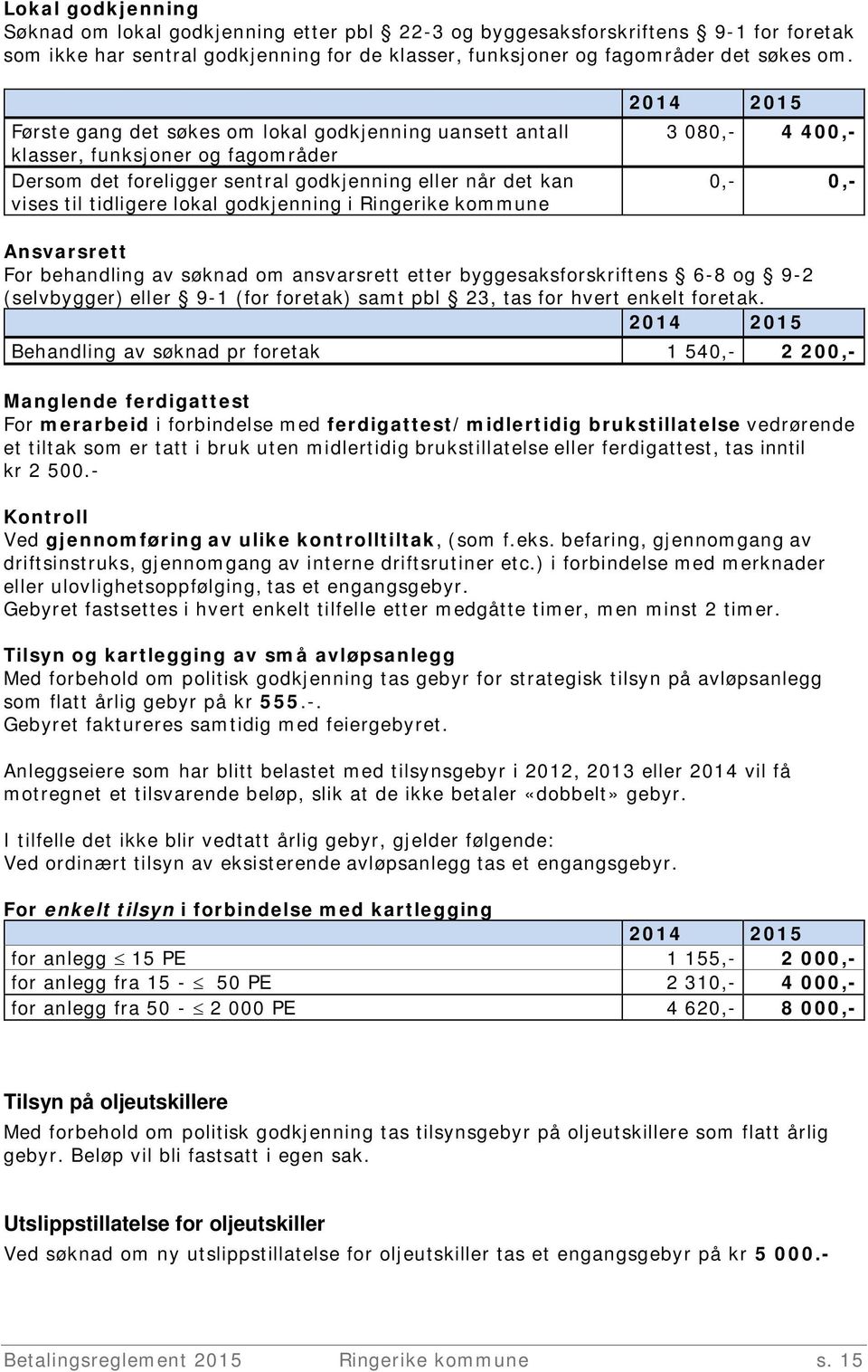 Ringerike kommune 3 080,- 4 400,- 0,- 0,- Ansvarsrett For behandling av søknad om ansvarsrett etter byggesaksforskriftens 6-8 og 9-2 (selvbygger) eller 9-1 (for foretak) samt pbl 23, tas for hvert