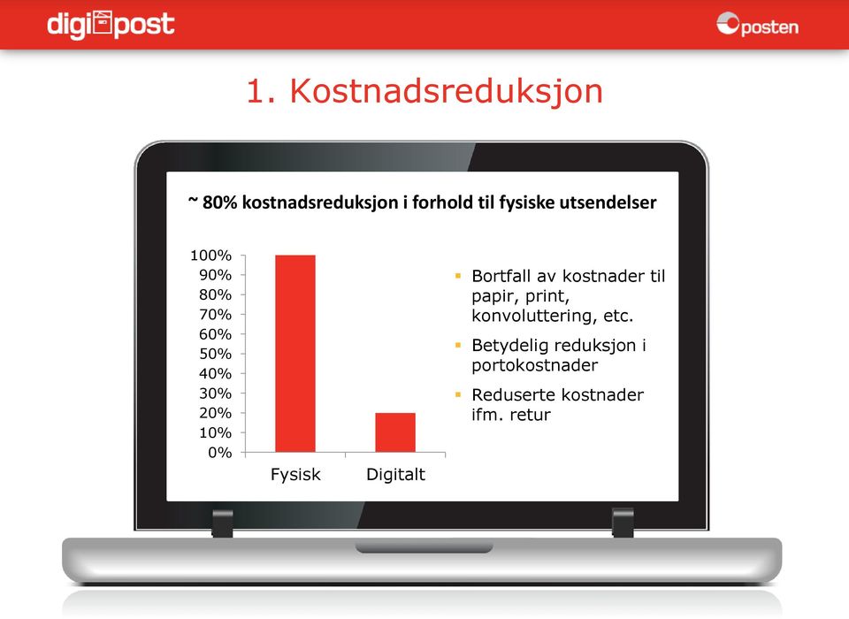 Digitalt Bortfall av kostnader til papir, print, konvoluttering,