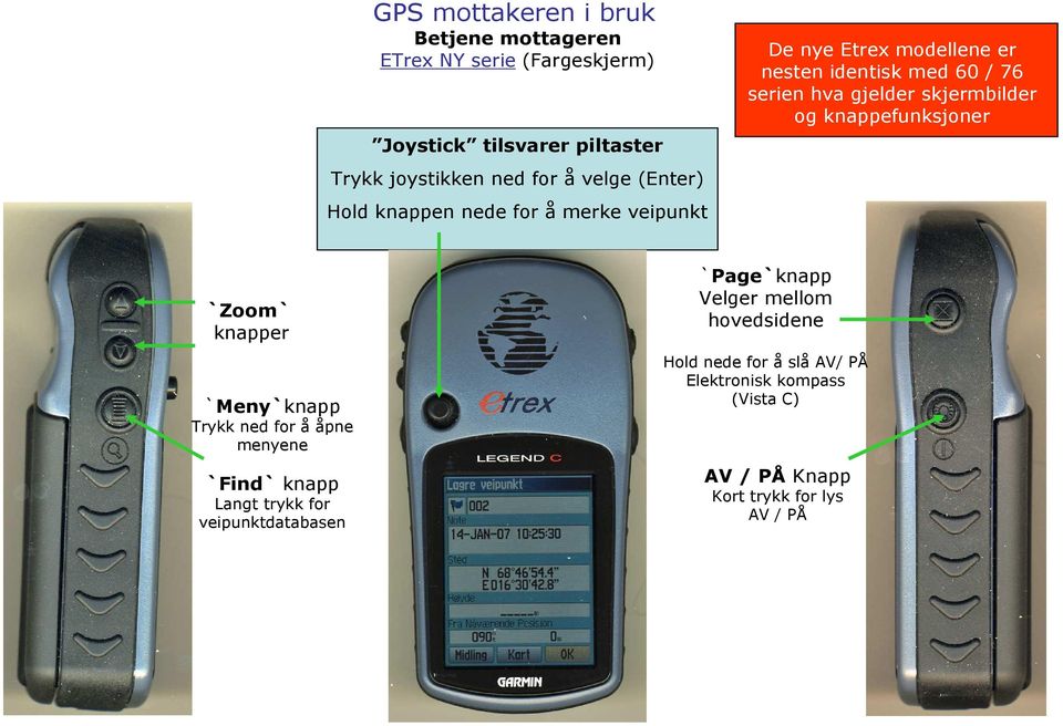 knappefunksjoner `Zoom` knapper `Meny`knapp Trykk ned for å åpne menyene `Find` knapp Langt trykk for veipunktdatabasen