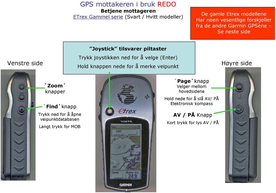 Hold knappen nede for å merke veipunkt Høyre side `Zoom` knapper `Find`knapp Trykk ned for å åpne veipunktdatabasen Langt trykk