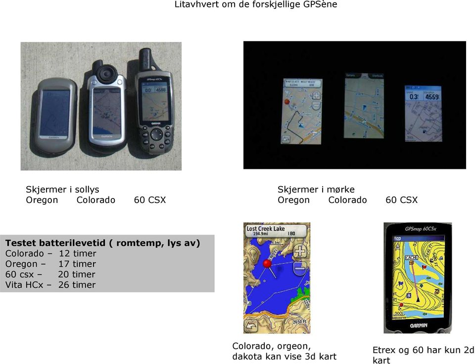 romtemp, lys av) Colorado 12 timer Oregon 17 timer 60 csx 20 timer Vita