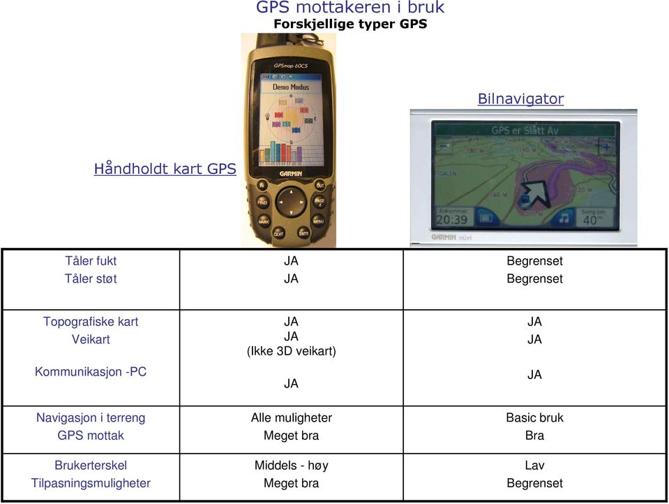 veikart) JA JA JA JA Navigasjon i terreng GPS mottak Brukerterskel