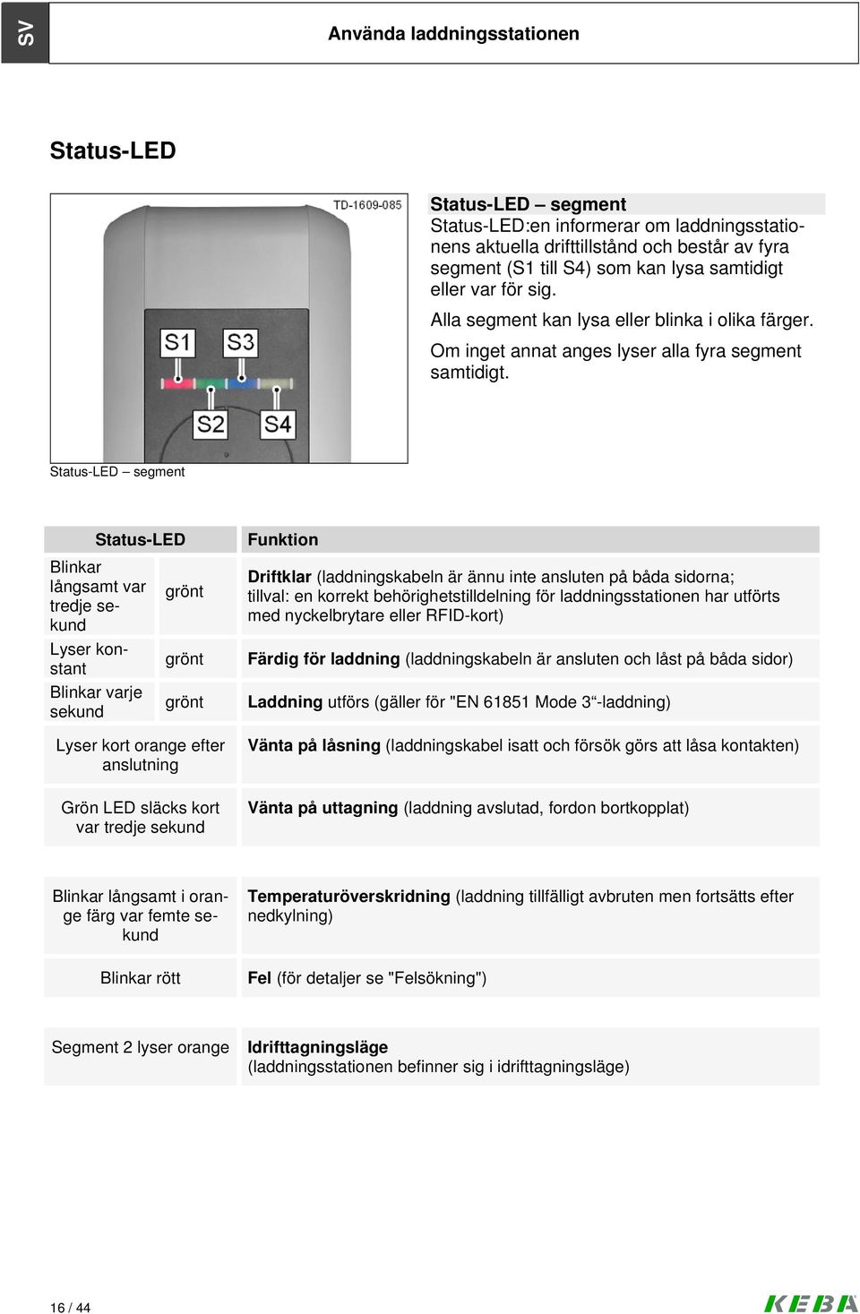 Status-LED segment Status-LED Blinkar långsamt var grönt tredje sekund Lyser konstant grönt Blinkar varje grönt sekund Lyser kort orange efter anslutning Funktion Driftklar (laddningskabeln är ännu