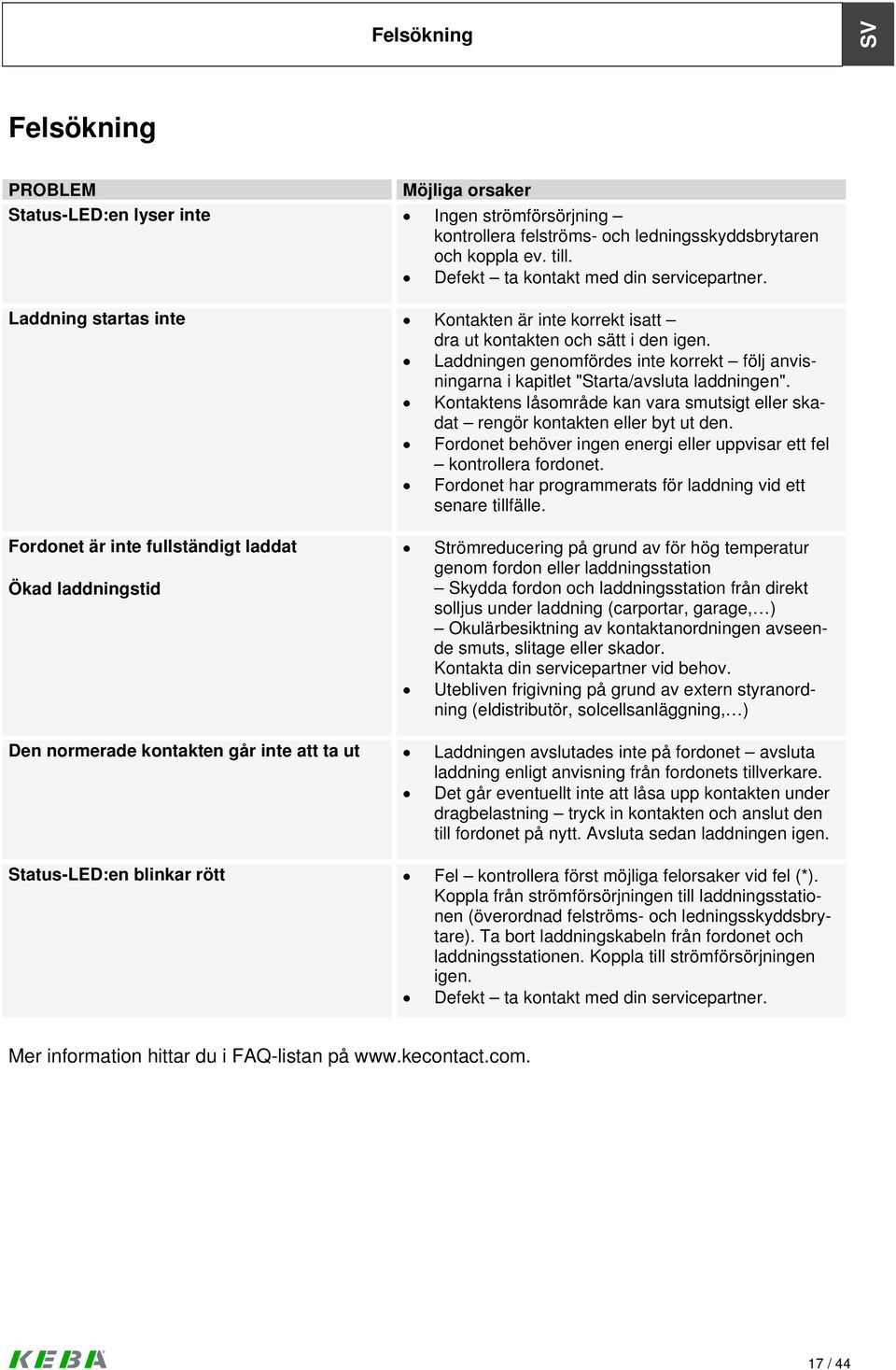 Laddningen genomfördes inte korrekt följ anvisningarna i kapitlet "Starta/avsluta laddningen". Kontaktens låsområde kan vara smutsigt eller skadat rengör kontakten eller byt ut den.