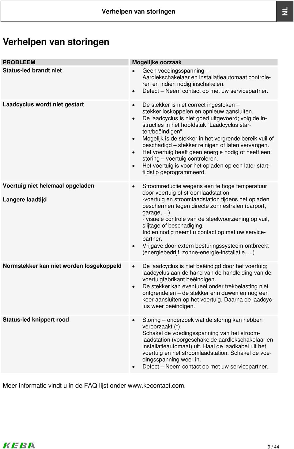 De laadcyclus is niet goed uitgevoerd; volg de instructies in het hoofdstuk Laadcyclus starten/beëindigen".