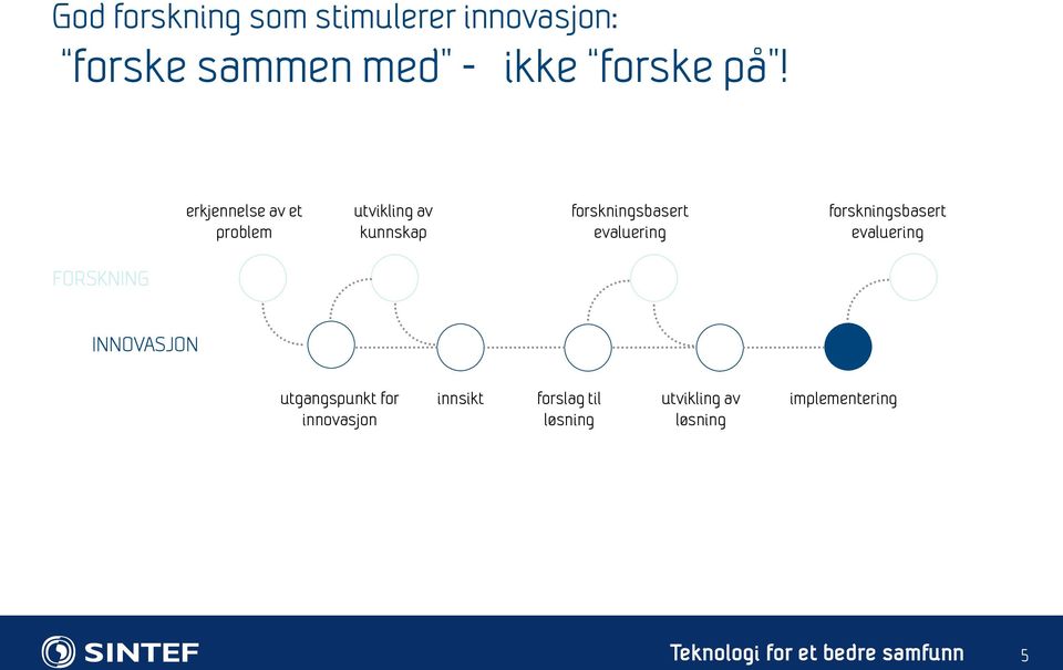 forskningsbasert evaluering FORSKNING INNOVASJON utgangspunkt for innovasjon