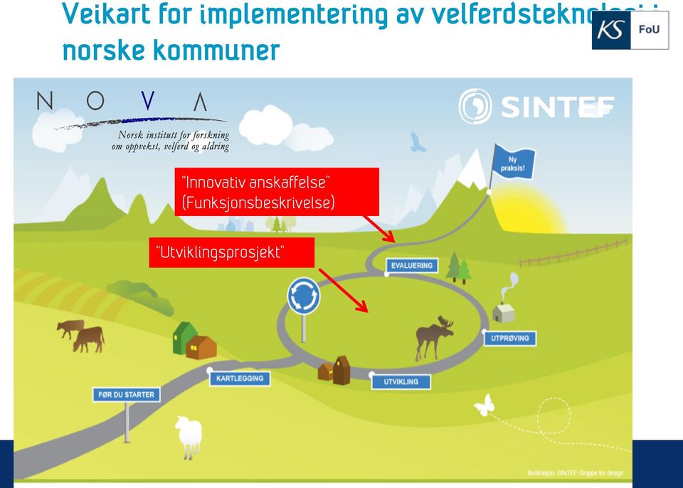 Innovativ anskaffelse