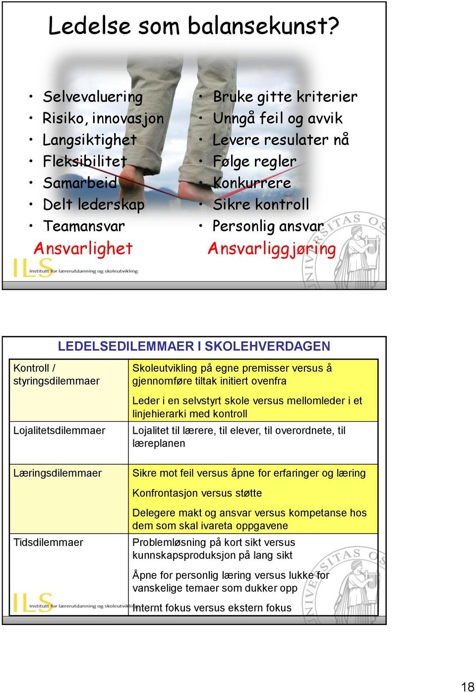 Sikre kontroll Personlig ansvar Ansvarliggjøring LEDELSEDILEMMAER I SKOLEHVERDAGEN Kontroll / styringsdilemmaer Lojalitetsdilemmaer Læringsdilemmaer Tidsdilemmaer Skoleutvikling på egne premisser