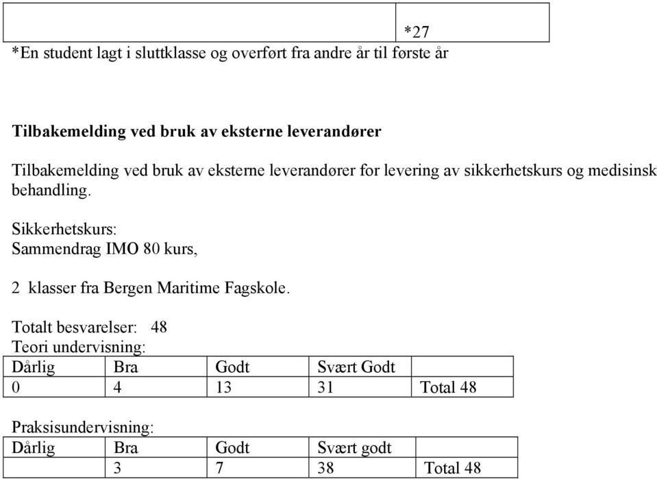 behandling. Sikkerhetskurs: Sammendrag IMO 80 kurs, 2 klasser fra Bergen Maritime Fagskole.