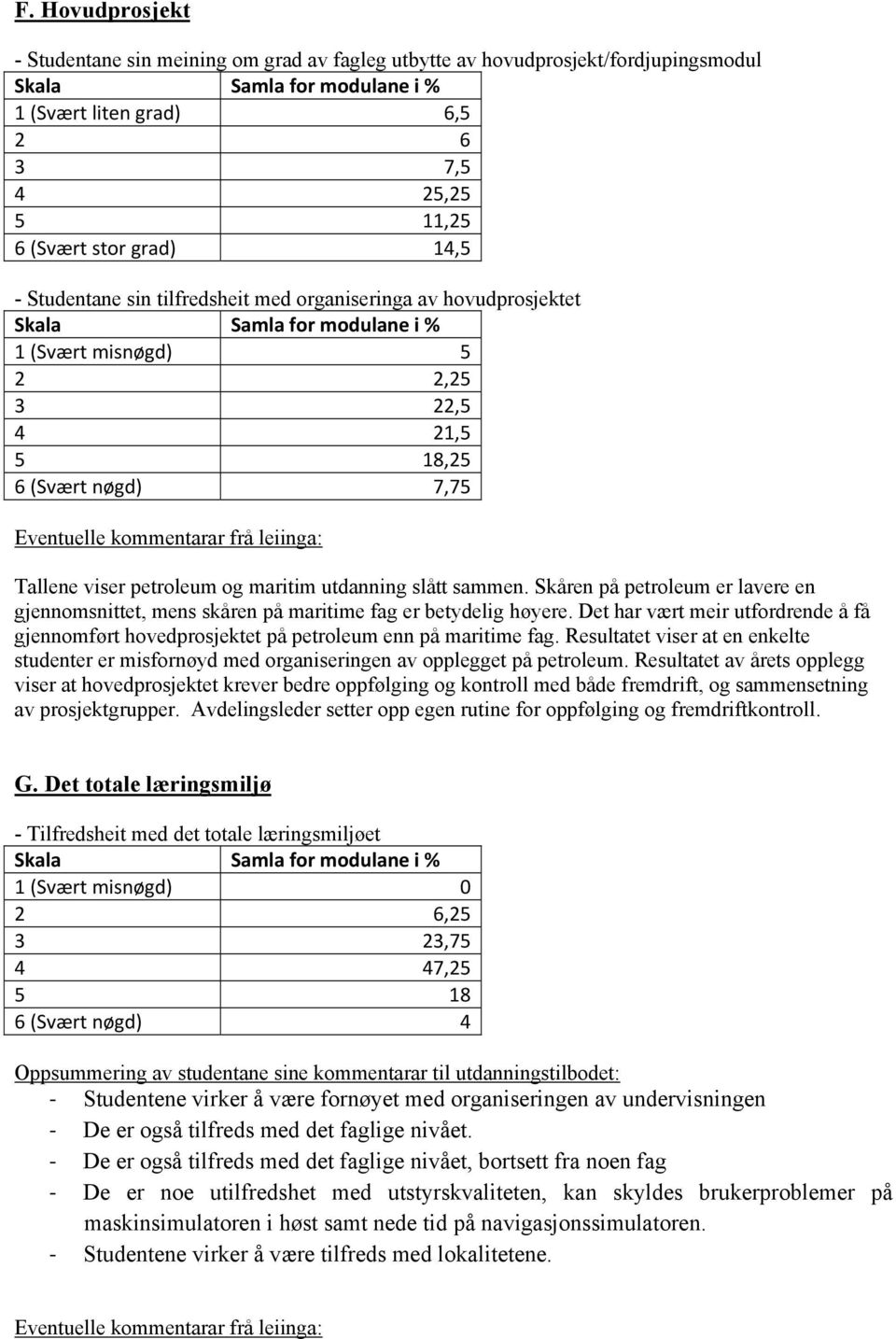 slått sammen. Skåren på petroleum er lavere en gjennomsnittet, mens skåren på maritime fag er betydelig høyere.