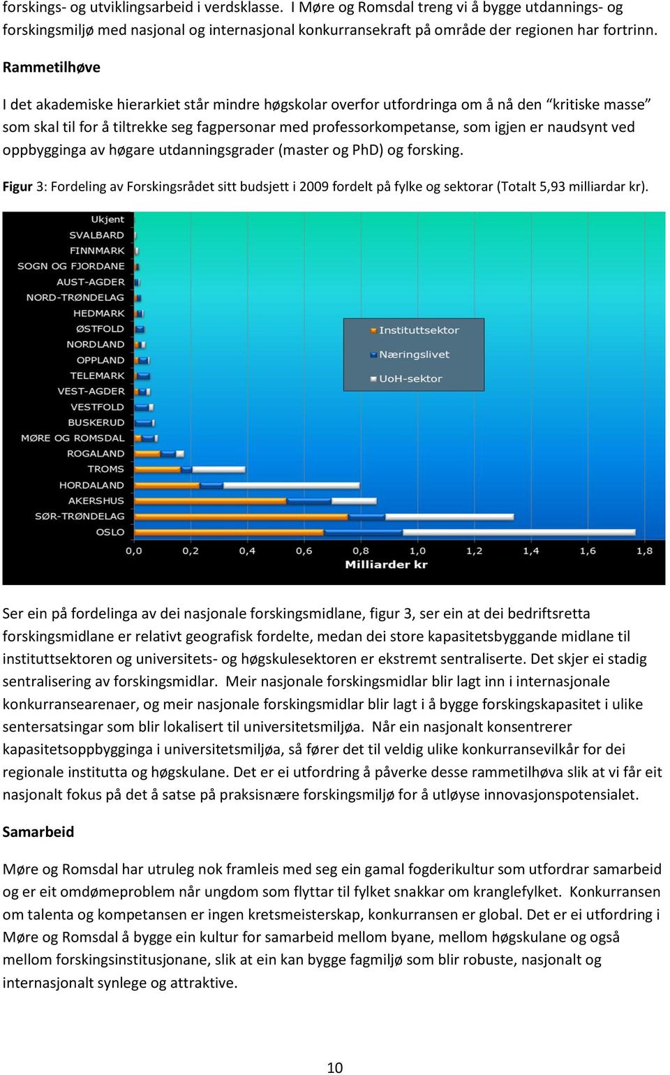 naudsynt ved oppbygginga av høgare utdanningsgrader (master og PhD) og forsking. Figur 3: Fordeling av Forskingsrådet sitt budsjett i 2009 fordelt på fylke og sektorar (Totalt 5,93 milliardar kr).