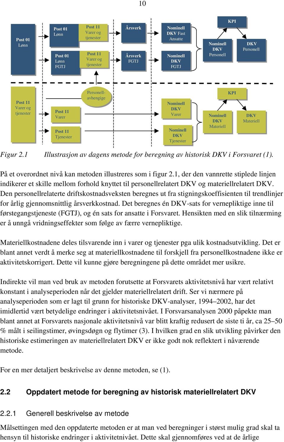 Materiell Figur 2.1 Illustrasjon av dagens metode for beregning av historisk DKV i Forsvaret (1). På et overordnet nivå kan metoden illustreres som i figur 2.