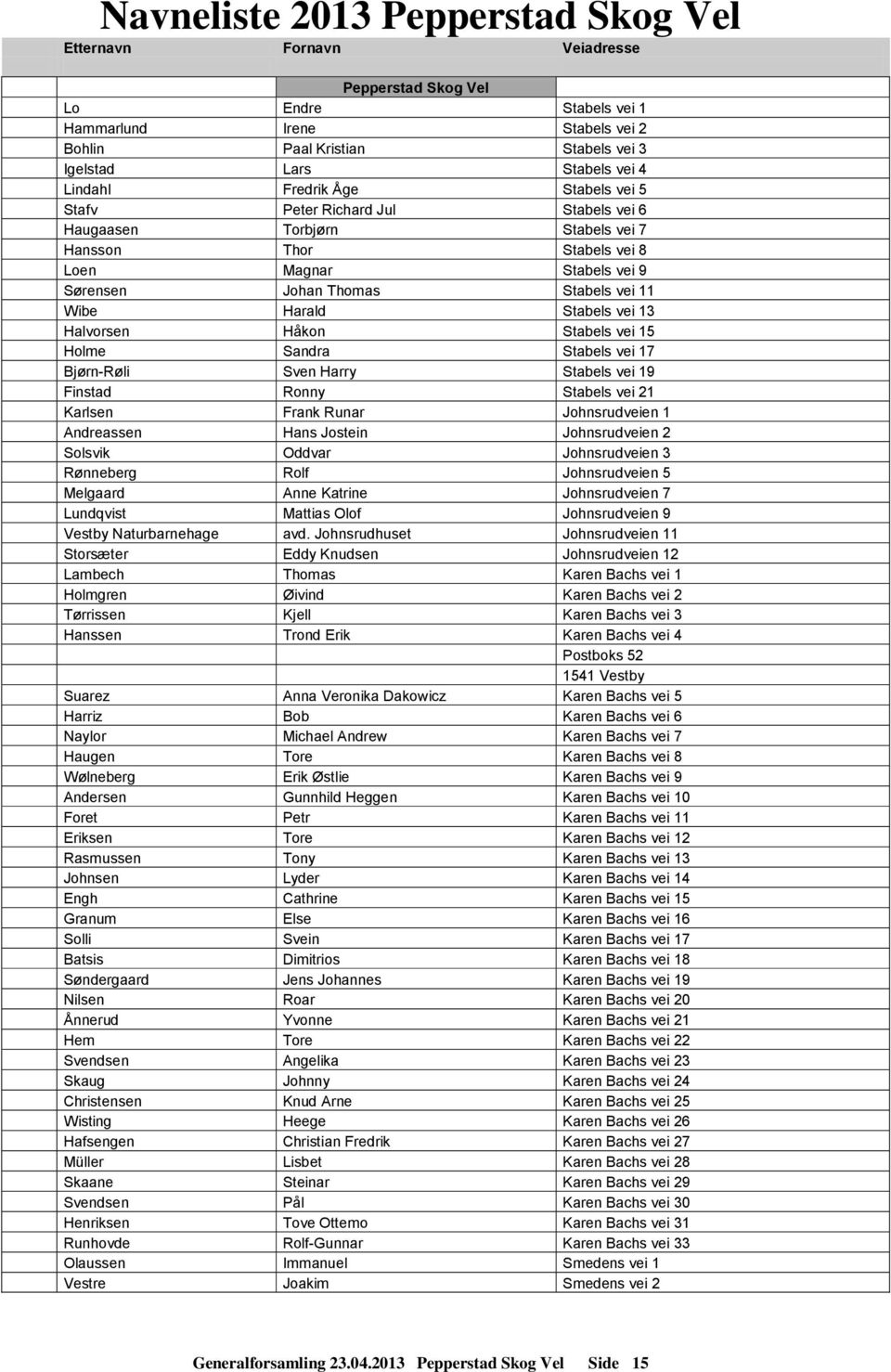 Wibe Harald Stabels vei 13 Halvorsen Håkon Stabels vei 15 Holme Sandra Stabels vei 17 Bjørn-Røli Sven Harry Stabels vei 19 Finstad Ronny Stabels vei 21 Karlsen Frank Runar Johnsrudveien 1 Andreassen