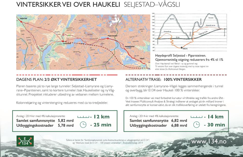 DAGENS PLAN: 2/3 ØKT VINTERSIKKERHET Planen baseres på to nye lange tunneler: Seljestad Liamyrane og Liamyrane Piparsteinen, samt to kortere tunneler: bak Haukeliseter og ny Vågslitunnel.