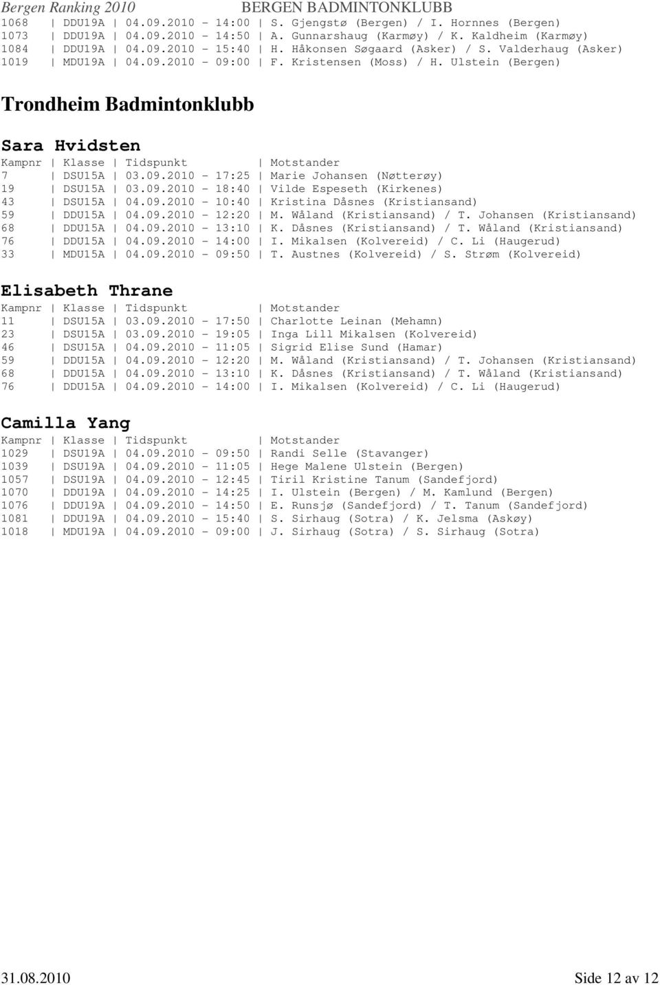 09.2010-18:40 Vilde Espeseth (Kirkenes) 43 DSU15A 04.09.2010-10:40 Kristina Dåsnes (Kristiansand) 59 DDU15A 04.09.2010-12:20 M. Wåland (Kristiansand) / T. Johansen (Kristiansand) 68 DDU15A 04.09.2010-13:10 K.