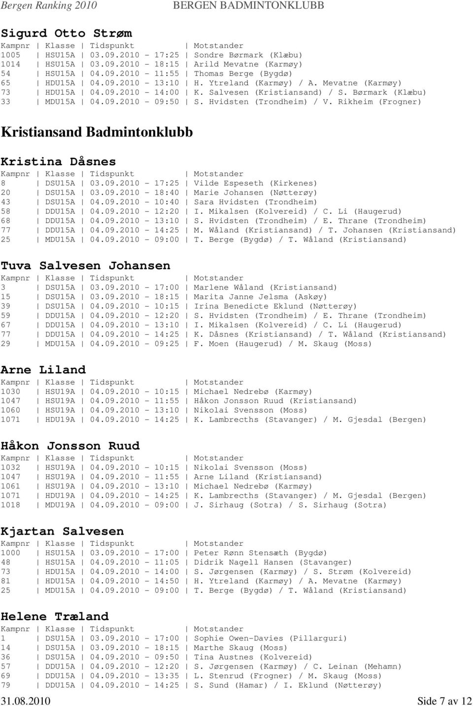 Rikheim (Frogner) Kristiansand Badmintonklubb Kristina Dåsnes 8 DSU15A 03.09.2010-17:25 Vilde Espeseth (Kirkenes) 20 DSU15A 03.09.2010-18:40 Marie Johansen (Nøtterøy) 43 DSU15A 04.09.2010-10:40 Sara Hvidsten (Trondheim) 58 DDU15A 04.