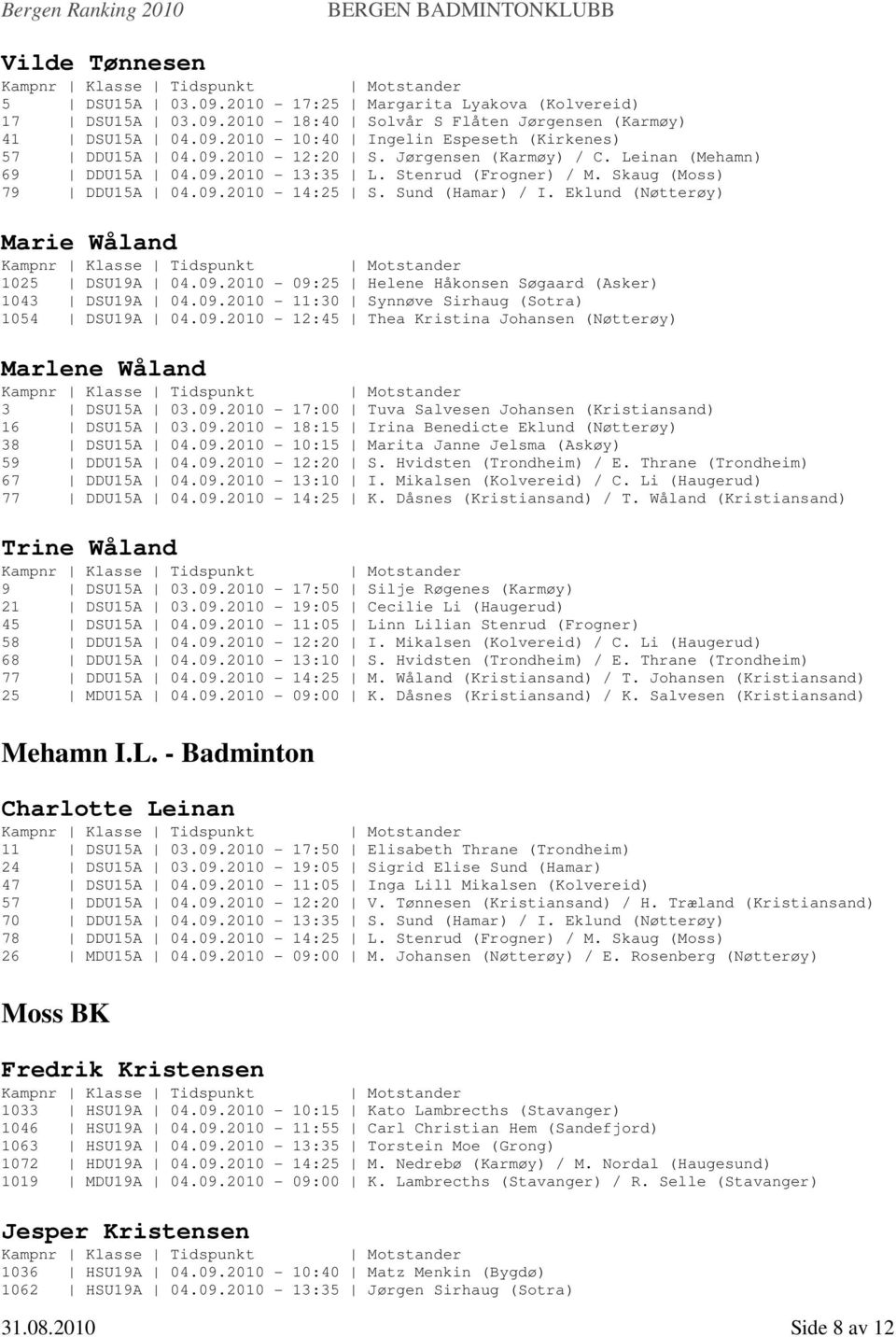 Eklund (Nøtterøy) Marie Wåland 1025 DSU19A 04.09.2010-09:25 Helene Håkonsen Søgaard (Asker) 1043 DSU19A 04.09.2010-11:30 Synnøve Sirhaug (Sotra) 1054 DSU19A 04.09.2010-12:45 Thea Kristina Johansen (Nøtterøy) Marlene Wåland 3 DSU15A 03.