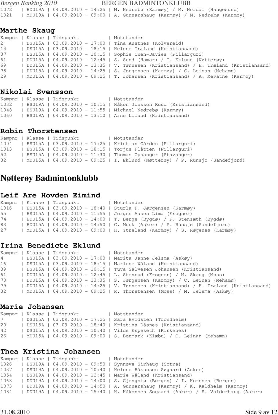 Tønnesen (Kristiansand) / H. Træland (Kristiansand) 78 DDU15A 04.09.2010-14:25 S. Jørgensen (Karmøy) / C. Leinan (Mehamn) 29 MDU15A 04.09.2010-09:25 T. Johansen (Kristiansand) / A.