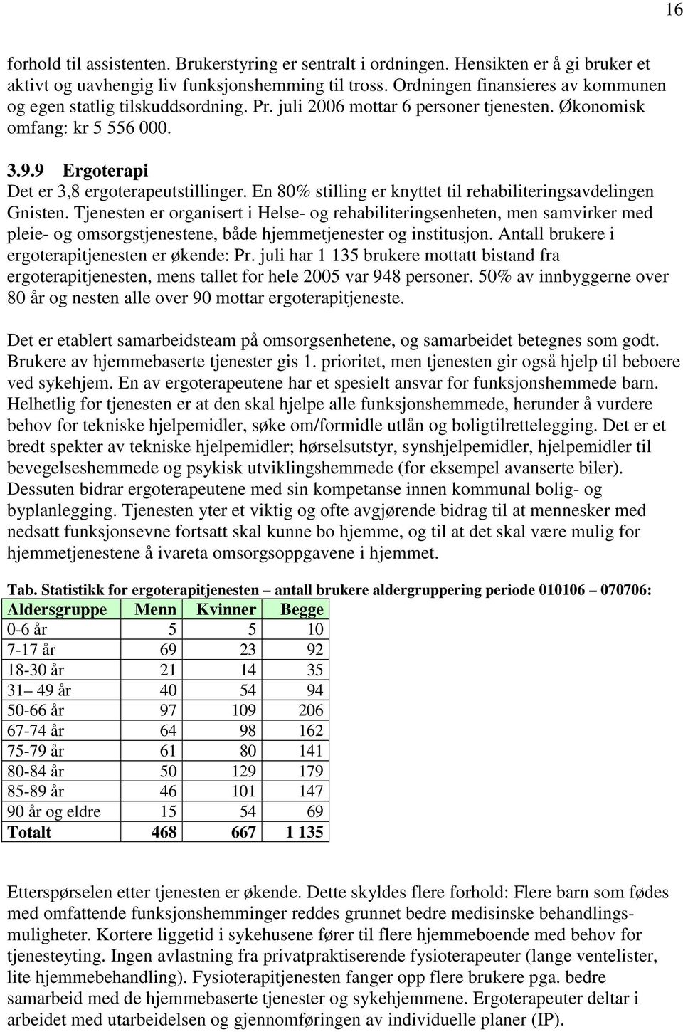 En 80% stilling er knyttet til rehabiliteringsavdelingen Gnisten.