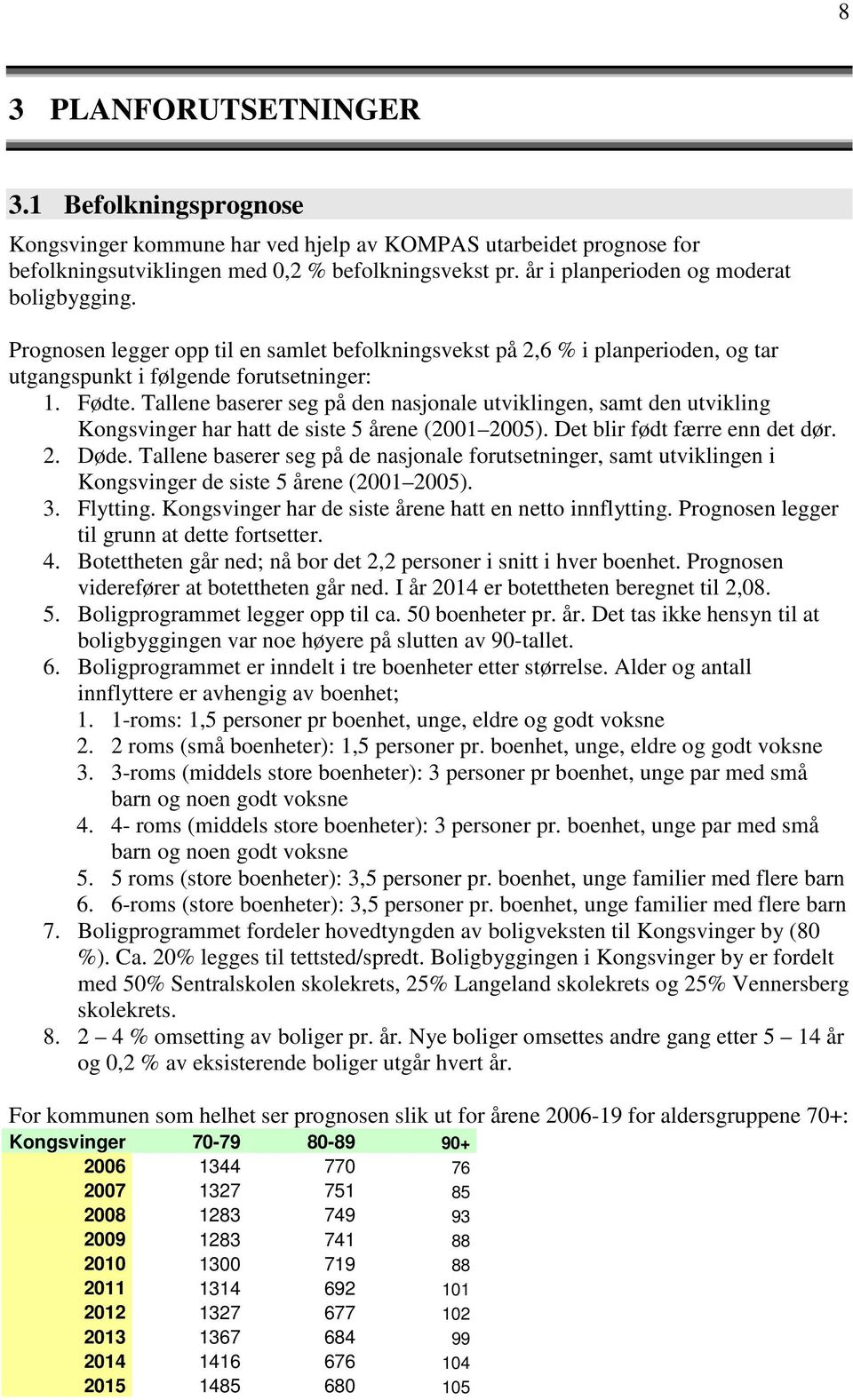 Tallene baserer seg på den nasjonale utviklingen, samt den utvikling Kongsvinger har hatt de siste 5 årene (2001 2005). Det blir født færre enn det dør. 2. Døde.