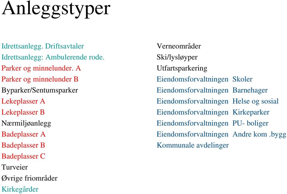 Turveier Øvrige friområder Kirkegårder Verneområder Ski/lysløyper Utfartsparkering Eiendomsforvaltningen Skoler Eiendomsforvaltningen