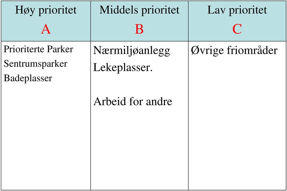 prioritet B Nærmiljøanlegg Lekeplasser.