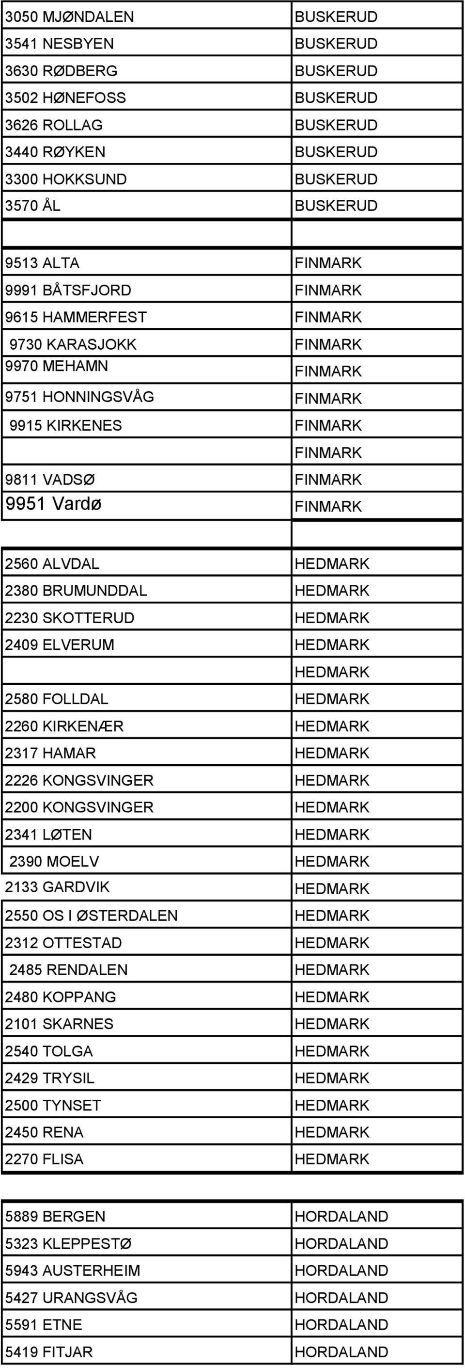 2380 BRUMUNDDAL HEDMARK 2230 SKOTTERUD HEDMARK 2409 ELVERUM HEDMARK HEDMARK 2580 FOLLDAL HEDMARK 2260 KIRKENÆR HEDMARK 2317 HAMAR HEDMARK 2226 KONGSVINGER HEDMARK 2200 KONGSVINGER HEDMARK 2341 LØTEN