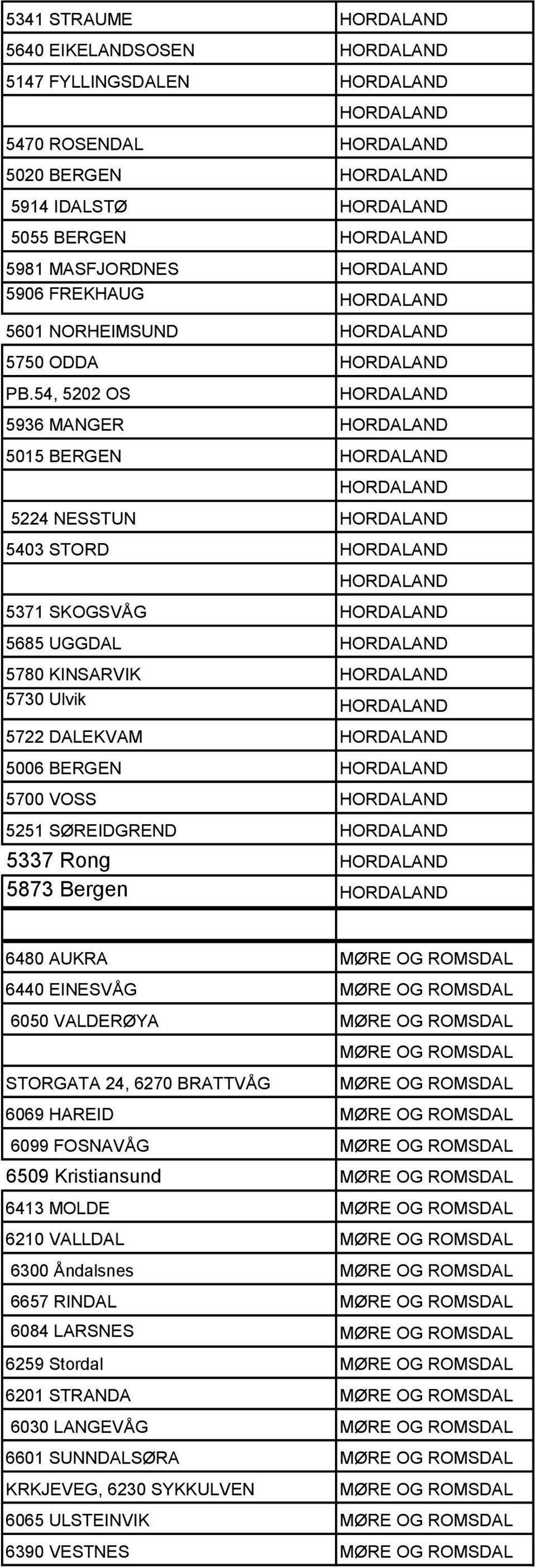 54, 5202 OS HORDALAND 5936 MANGER HORDALAND 5015 BERGEN HORDALAND HORDALAND 5224 NESSTUN HORDALAND 5403 STORD HORDALAND HORDALAND 5371 SKOGSVÅG HORDALAND 5685 UGGDAL HORDALAND 5780 KINSARVIK