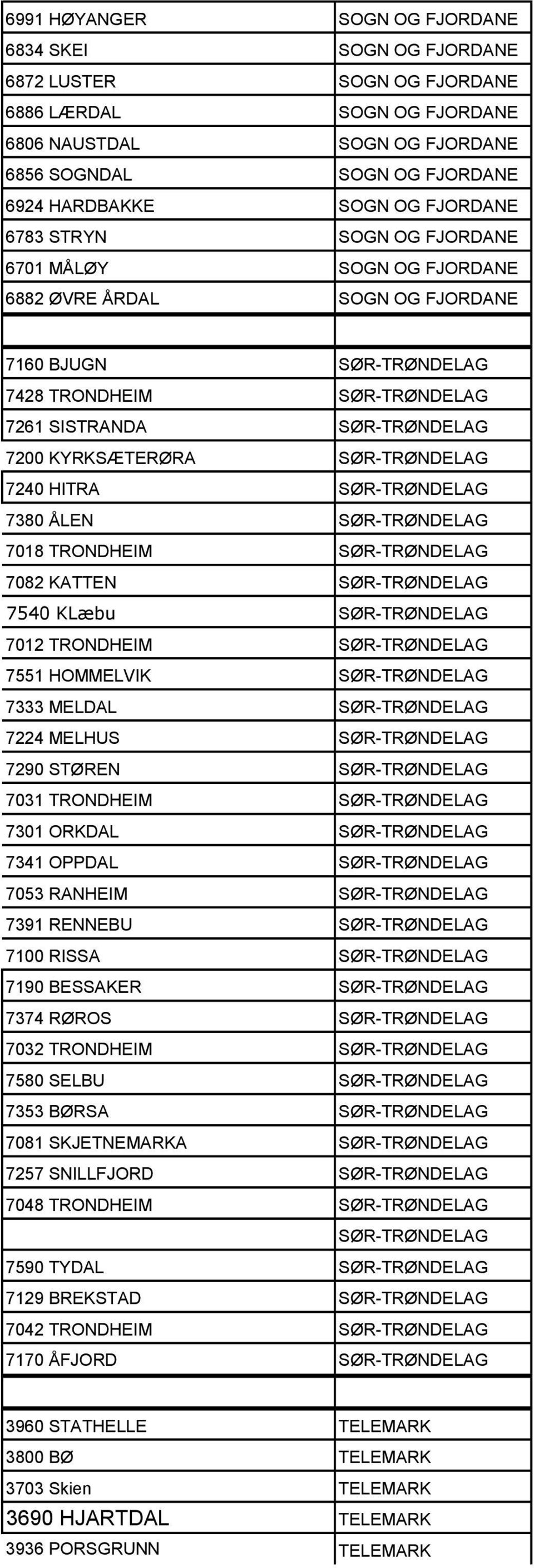 SØR-TRØNDELAG 7240 HITRA SØR-TRØNDELAG 7380 ÅLEN SØR-TRØNDELAG 7018 TRONDHEIM SØR-TRØNDELAG 7082 KATTEN SØR-TRØNDELAG 7540 KLæbu SØR-TRØNDELAG 7012 TRONDHEIM SØR-TRØNDELAG 7551 HOMMELVIK