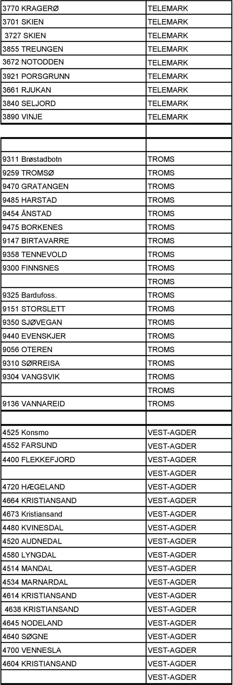 TROMS 9151 STORSLETT TROMS 9350 SJØVEGAN TROMS 9440 EVENSKJER TROMS 9056 OTEREN TROMS 9310 SØRREISA TROMS 9304 VANGSVIK TROMS TROMS 9136 VANNAREID TROMS 4525 Konsmo VEST-AGDER 4552 FARSUND VEST-AGDER