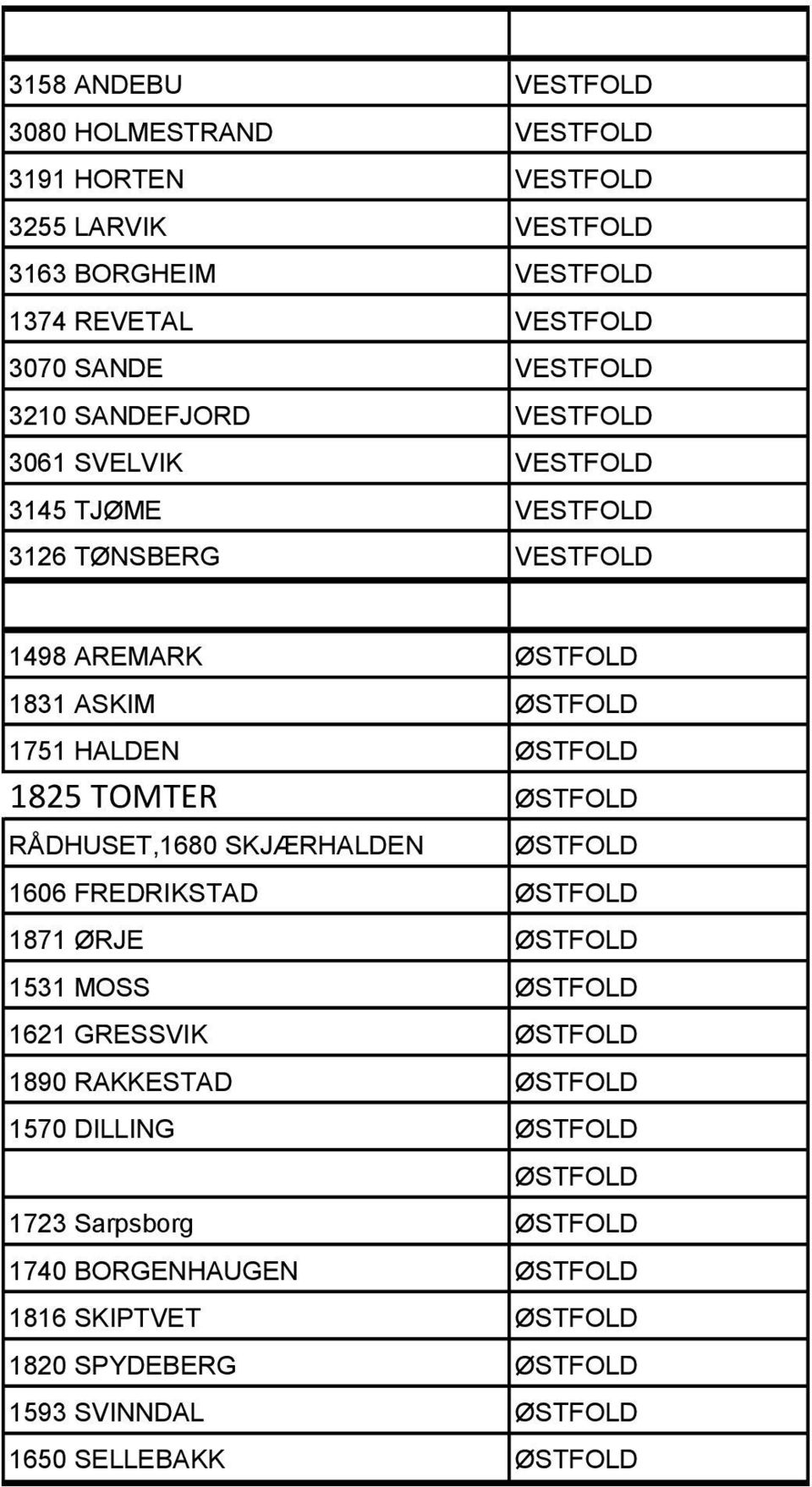 TOMTER ØSTFOLD RÅDHUSET,1680 SKJÆRHALDEN ØSTFOLD 1606 FREDRIKSTAD ØSTFOLD 1871 ØRJE ØSTFOLD 1531 MOSS ØSTFOLD 1621 GRESSVIK ØSTFOLD 1890 RAKKESTAD ØSTFOLD