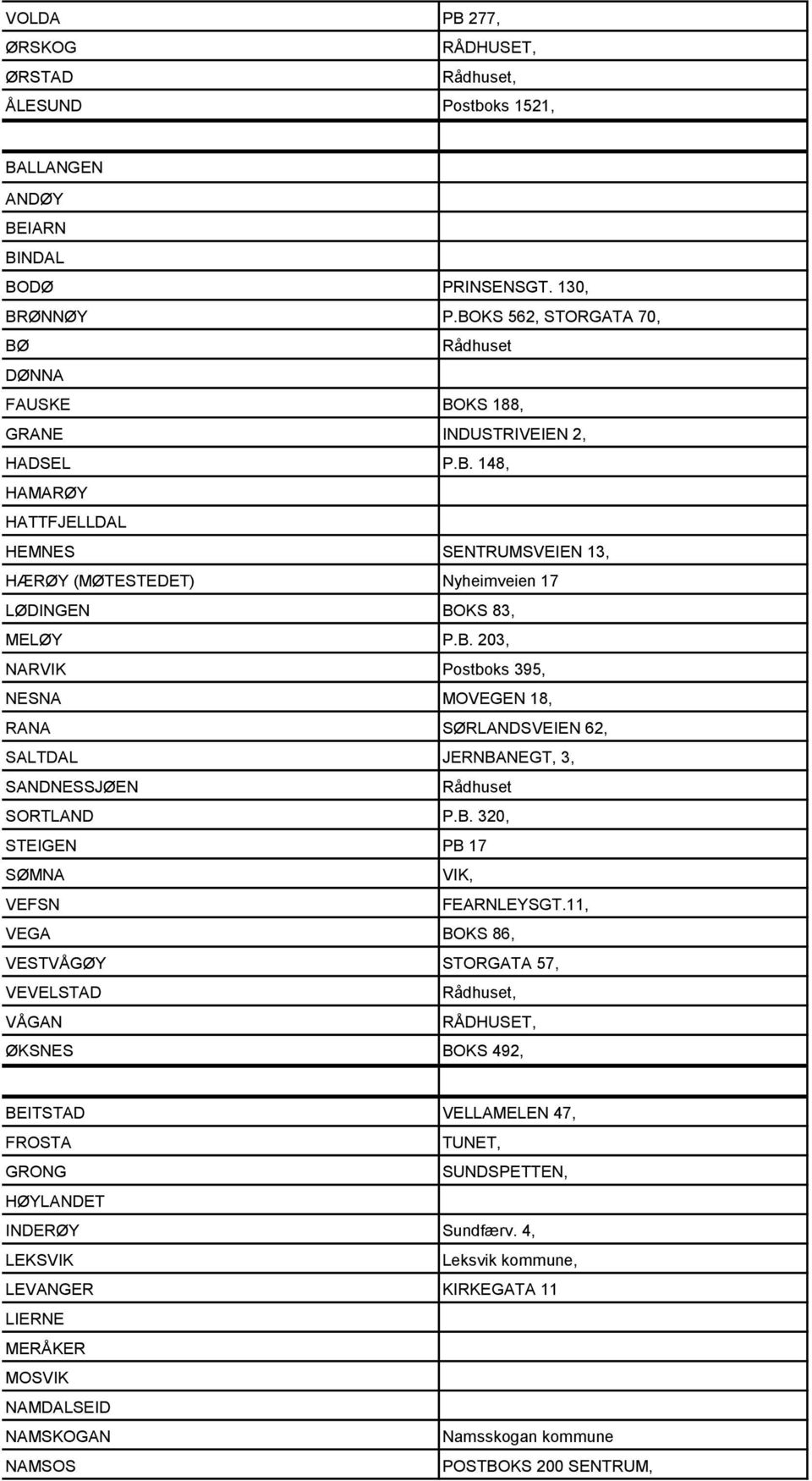 B. 203, NARVIK Postboks 395, NESNA MOVEGEN 18, RANA SØRLANDSVEIEN 62, SALTDAL JERNBANEGT, 3, SANDNESSJØEN Rådhuset SORTLAND P.B. 320, STEIGEN PB 17 SØMNA VIK, VEFSN FEARNLEYSGT.