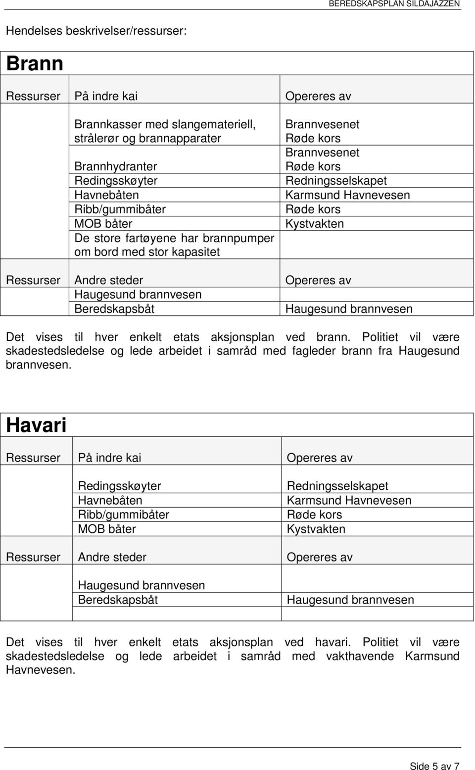 Politiet vil være skadestedsledelse og lede arbeidet i samråd med fagleder brann fra Haugesund brannvesen.