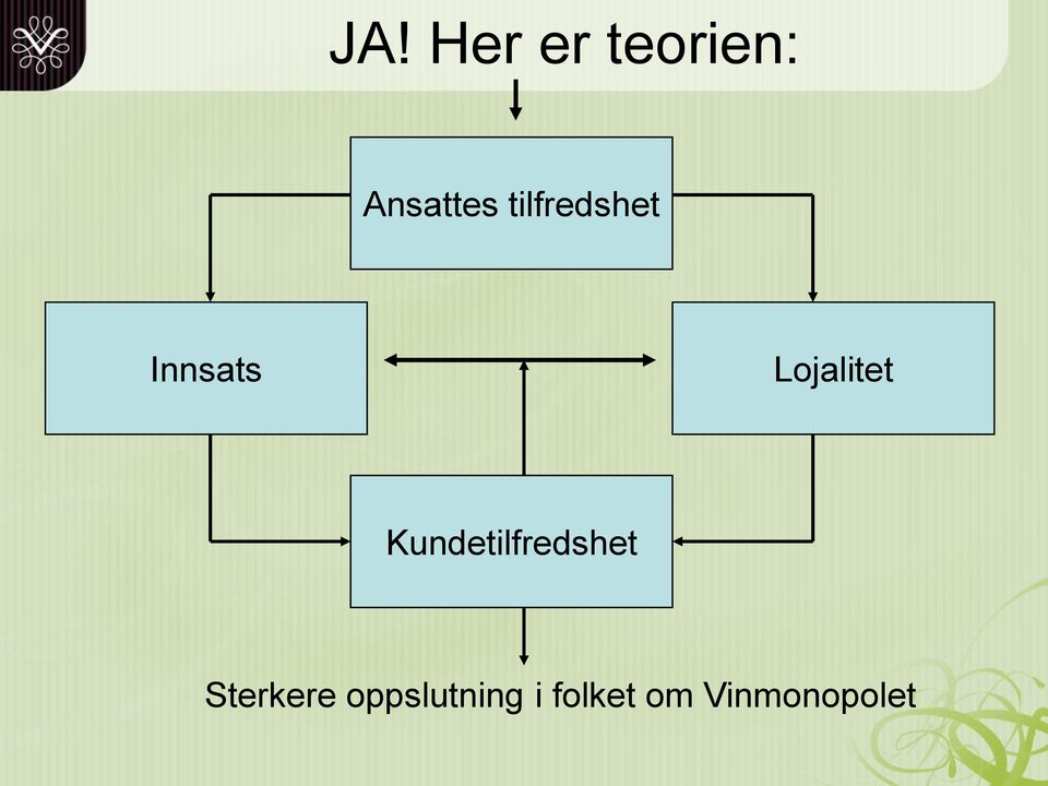 Kundetilfredshet Sterkere