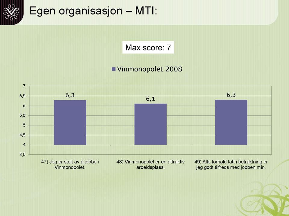 Vinmonopolet. 48) Vinmonopolet er en attraktiv arbeidsplass.