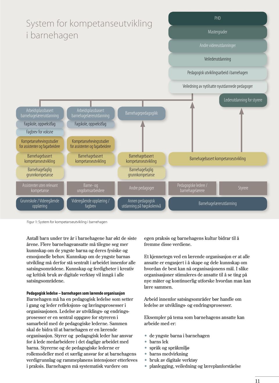 Kompetansehevingsstudier for assistenter og fagarbeidere Kompetansehevingsstudier for assistenter og fagarbeidere Barnehagebasert kompetanseutvikling Barnehagebasert kompetanseutvikling