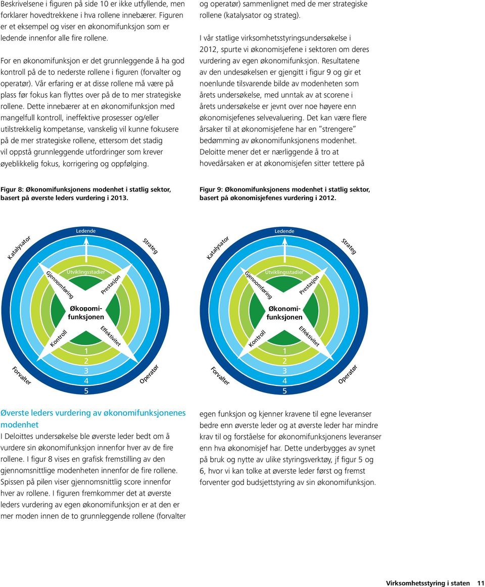 For en økonomifunksjon er det grunnleggende å ha god kontroll på de to nederste rollene i figuren (forvalter og operatør).