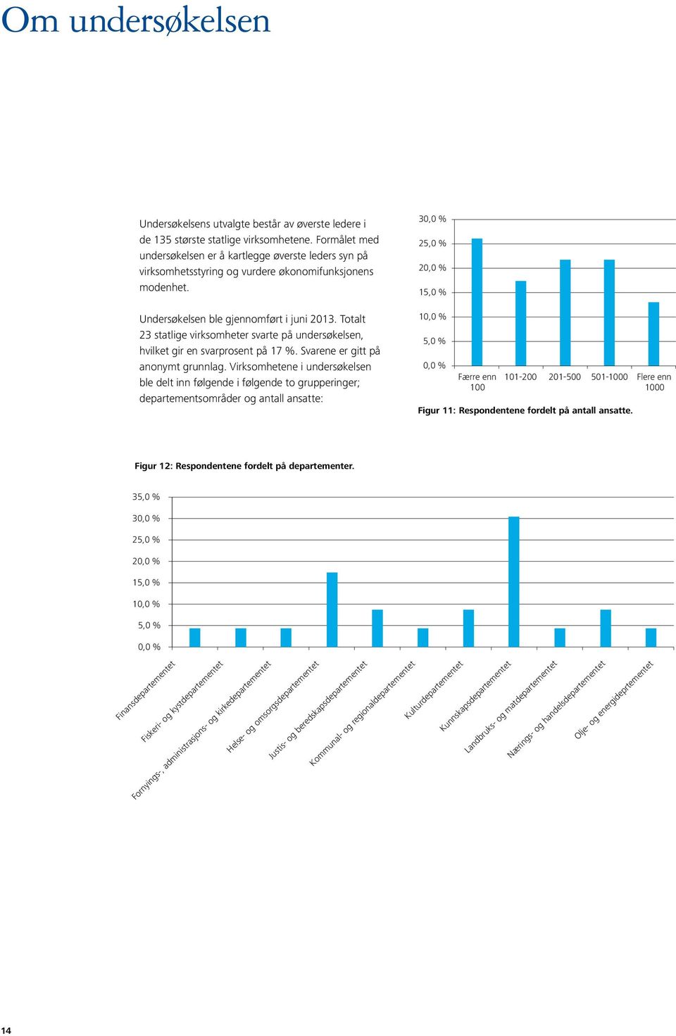 Totalt 23 statlige virksomheter svarte på undersøkelsen, hvilket gir en svarprosent på 17 %. Svarene er gitt på anonymt grunnlag.