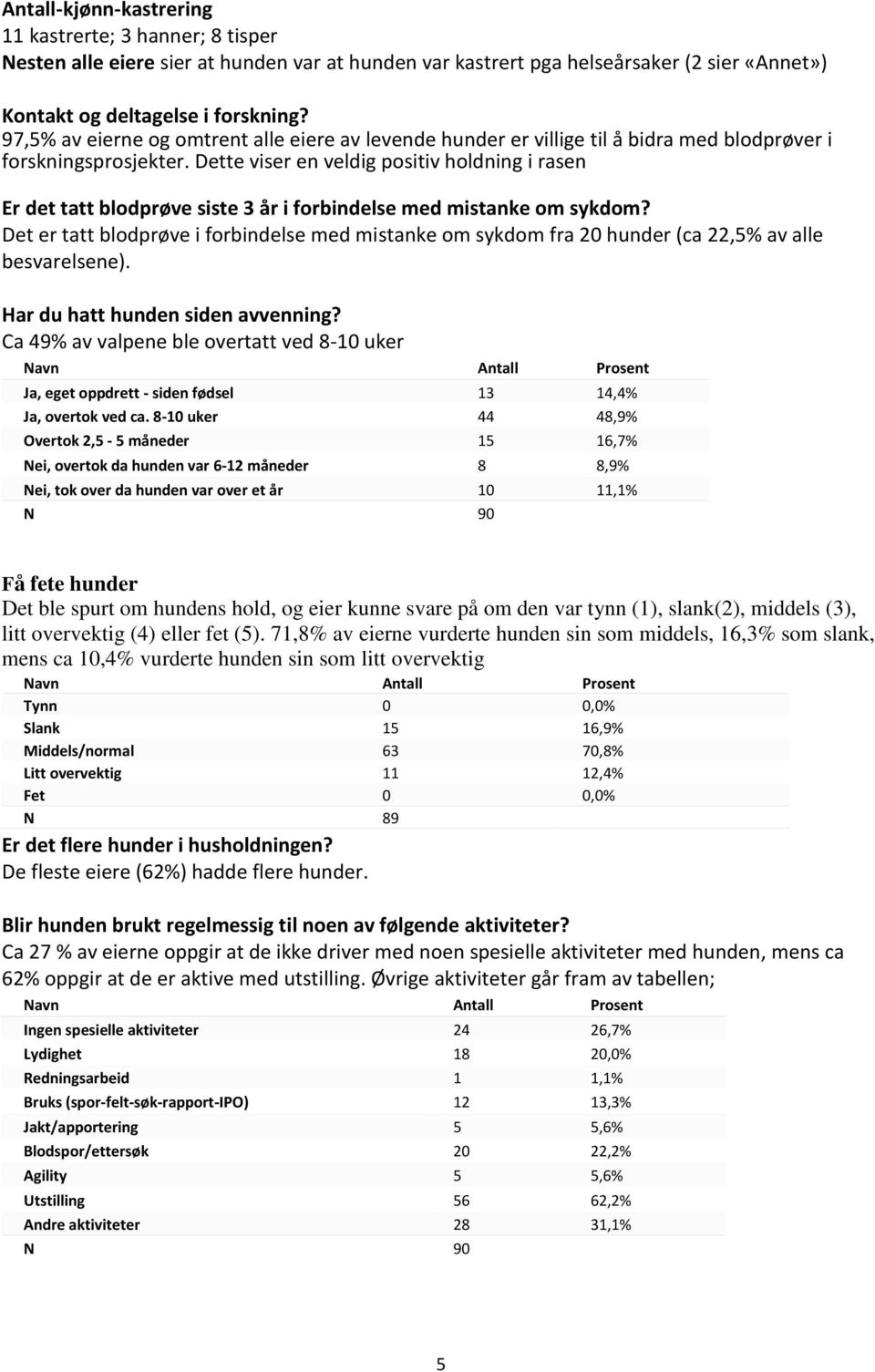 Dette viser en veldig positiv holdning i rasen Er det tatt blodprøve siste 3 år i forbindelse med mistanke om sykdom?