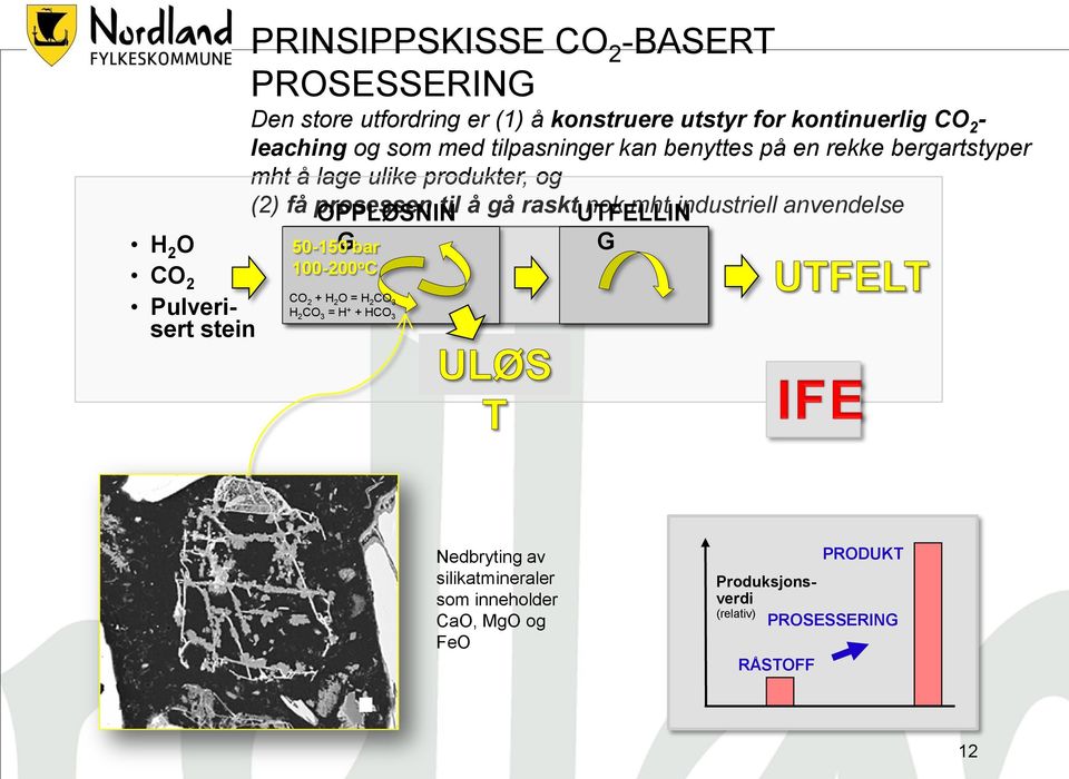 prosessen OPPLØSNINtil å gå raskt UTFELLIN nok mht industriell anvendelse G G 50-150 bar 100-200 o C.