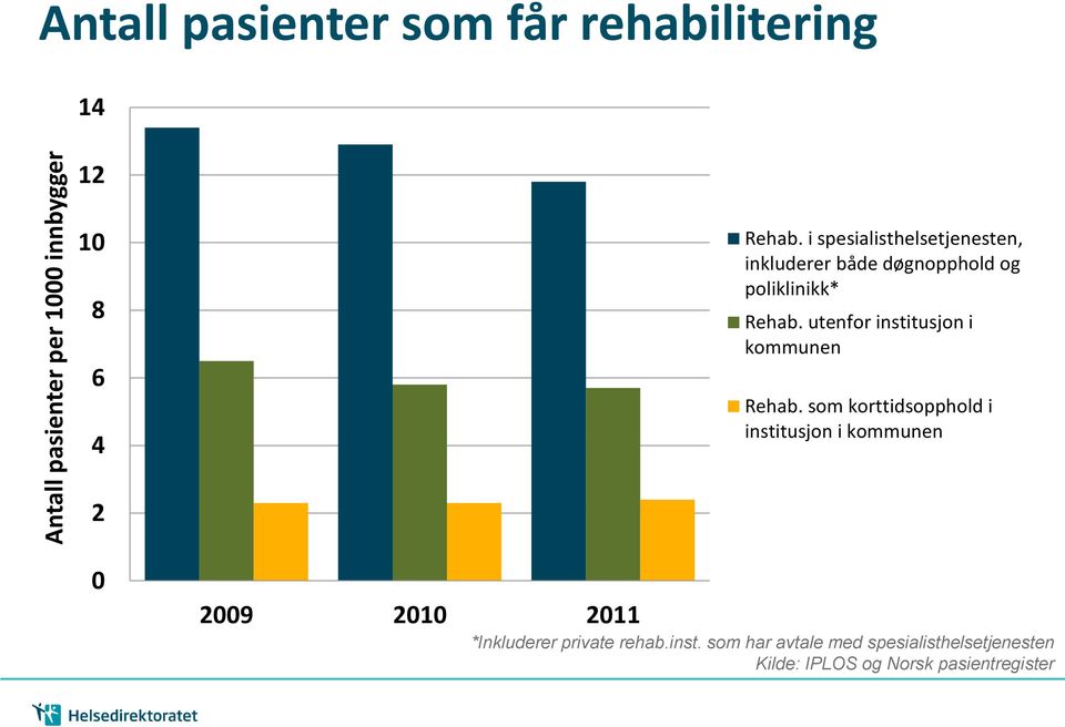 utenfor institusjon i kommunen Rehab.